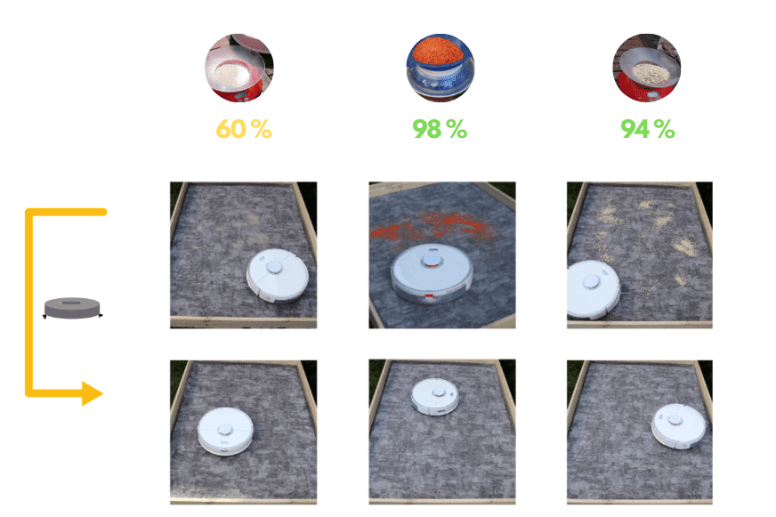 Cleaning Test Result overview from Roborock S5 Max on low-pile carpet